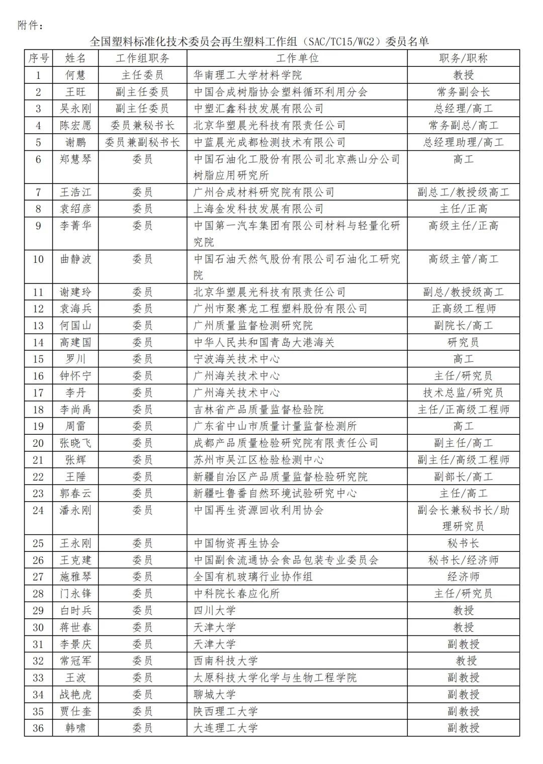 全国塑料标准化技术委员会再生塑料工作组正式成立