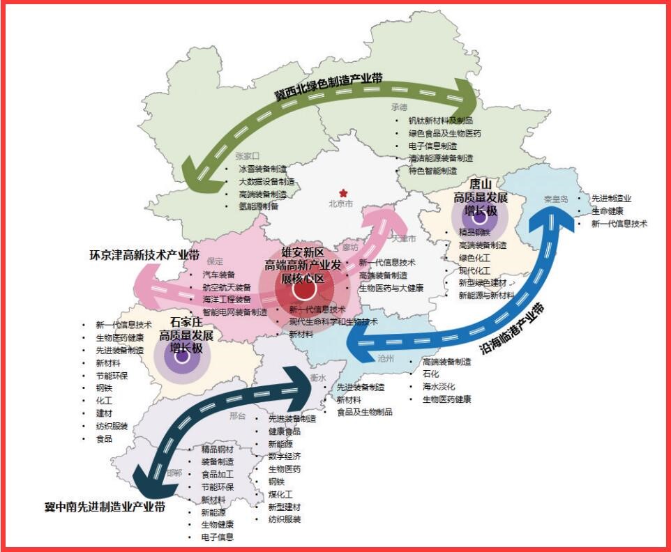 6500亿元！河北省确定“十四五”石化产业发展重点