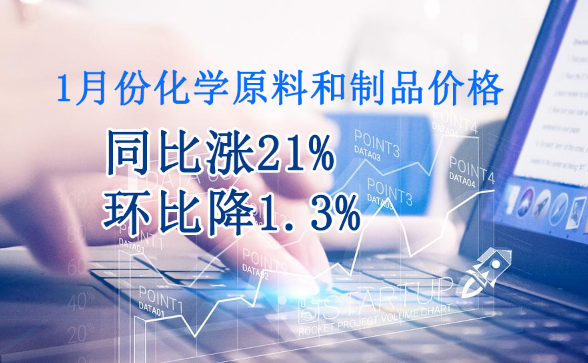 1月份化学原料和制品价格同比涨21%，环比降1.3%