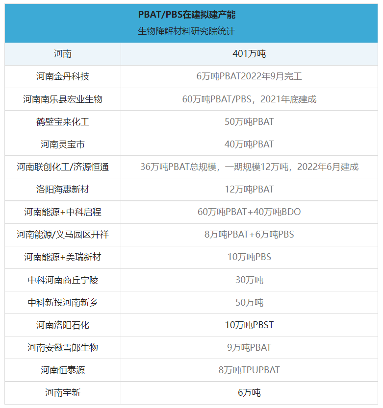 今日起，河南正式“禁塑”！全省降解产能狂飙突进！