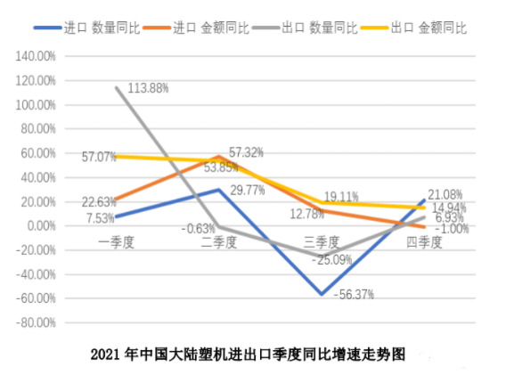 2021年中国塑机进出口概况