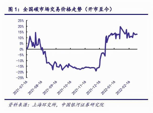 环保进入运营红利期 再生塑料应用前景广阔