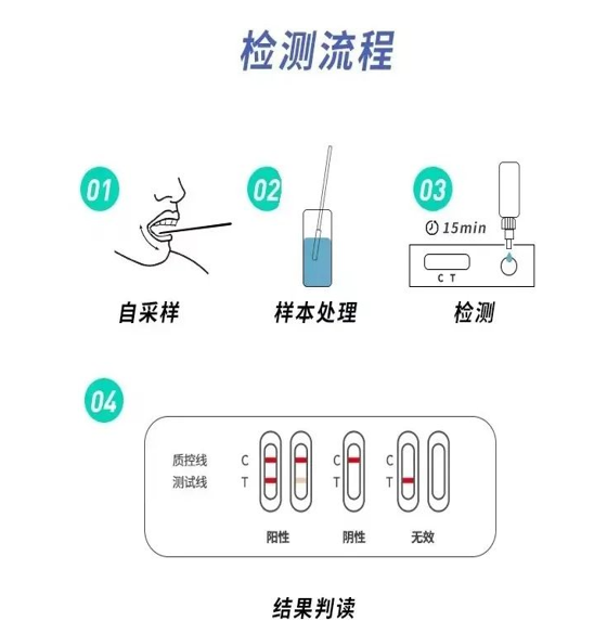 高效降本抗冲击！新冠抗原检测盒壳体使用锦湖专用料