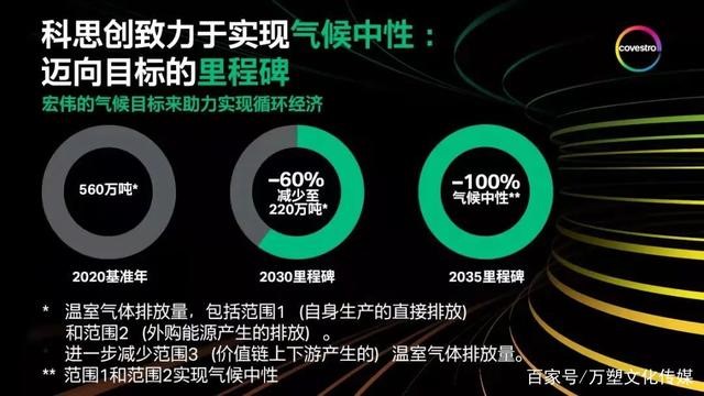 加快气候?；そ?，科思创、EREMA创新节能降碳技术