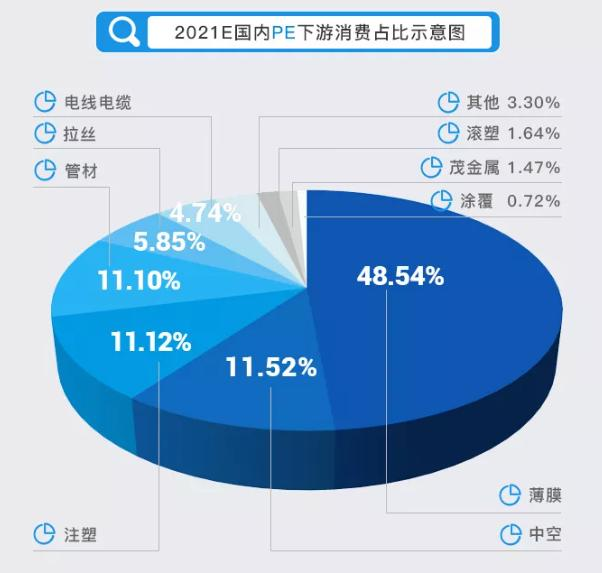盘点国内聚乙烯生产企业情况