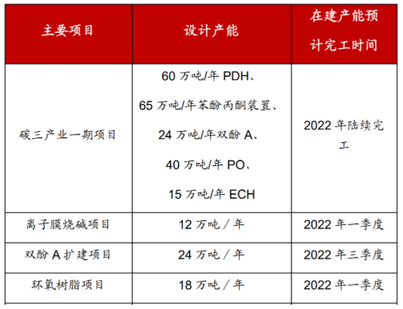 中化国际又要上新项目！加速打造新材料平台