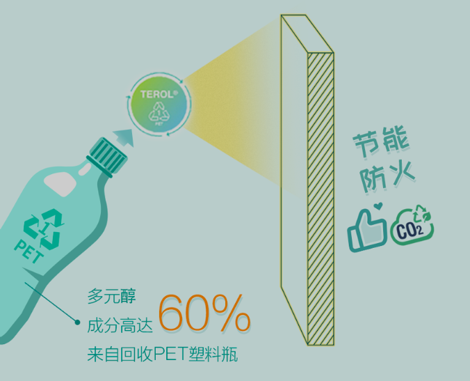 亨斯迈提供喷涂聚氨酯保温材料解决方案，推动建筑行业绿色转型
