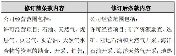 重磅！中石油调整经营范围 新增生物基材料