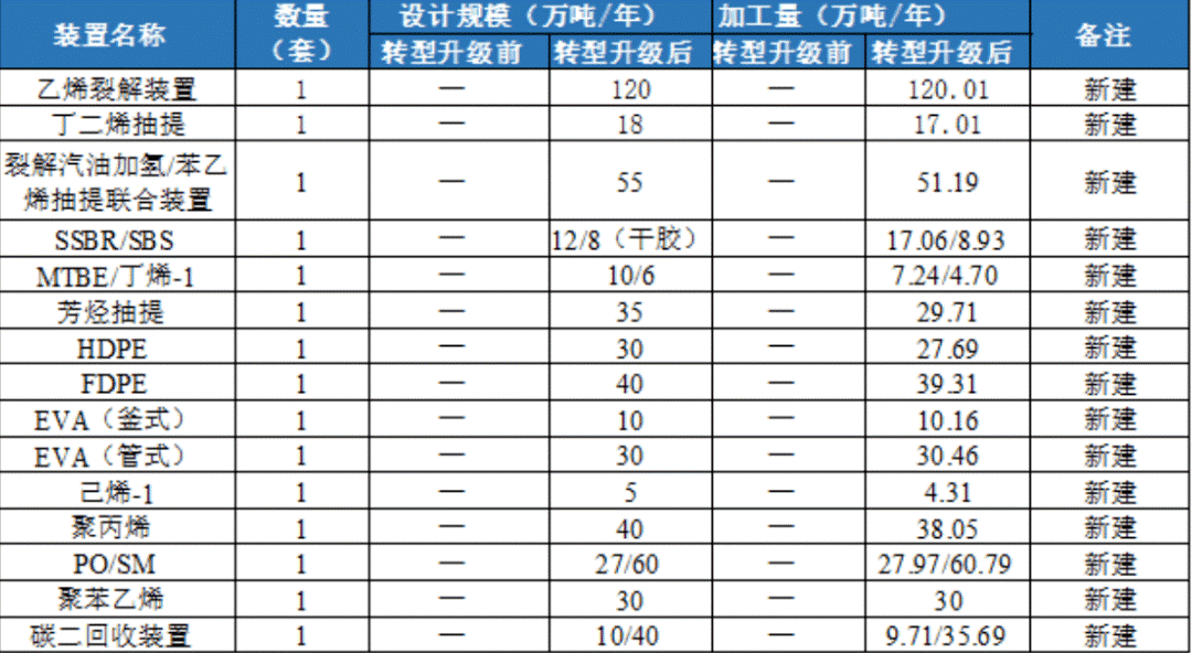 总投资近1136亿元，广西钦州推进四大石化项目建设