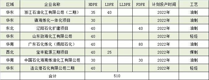 中国PE市场预测分析介绍