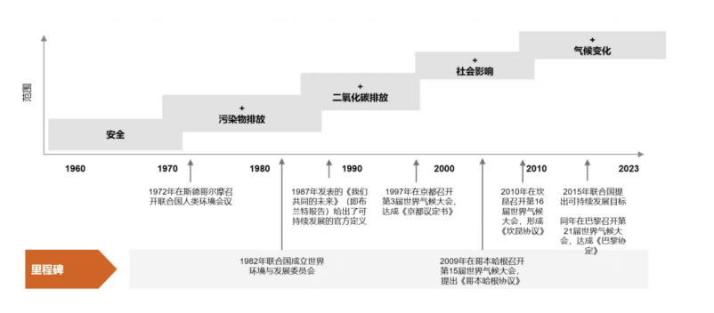 普华永道钟晓扬：塑料循环经济与企业ESG管理（一）