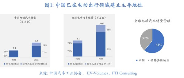 2023年上半年中国汽车行业市场洞悉