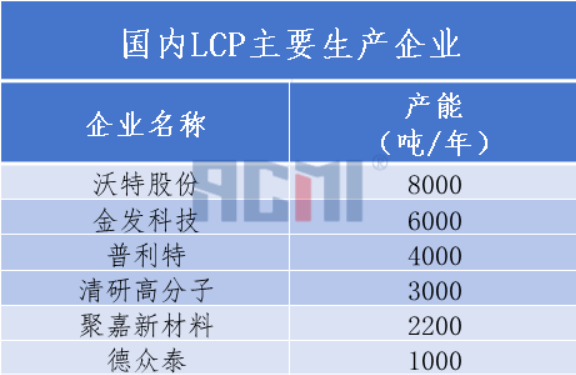 住友化学收购Syensqo液晶聚合物（LCP）树脂业务！